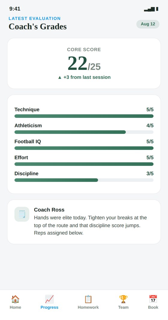 Latest coach evaluation