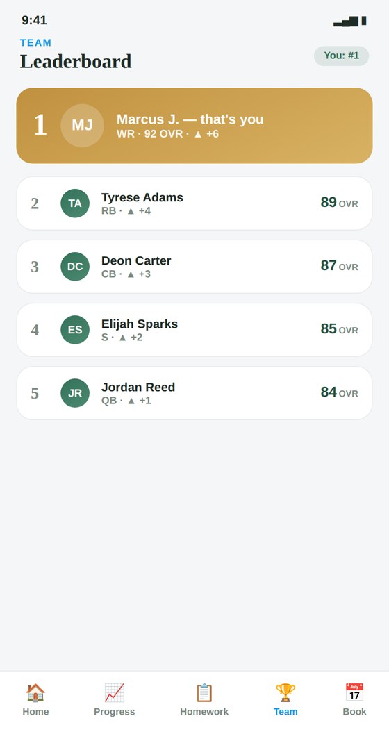 Team leaderboard